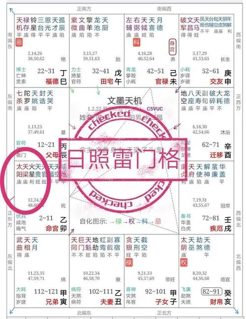 日照雷门格男命对父母不好吗