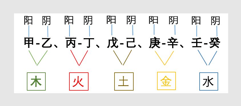 天干相生相克表