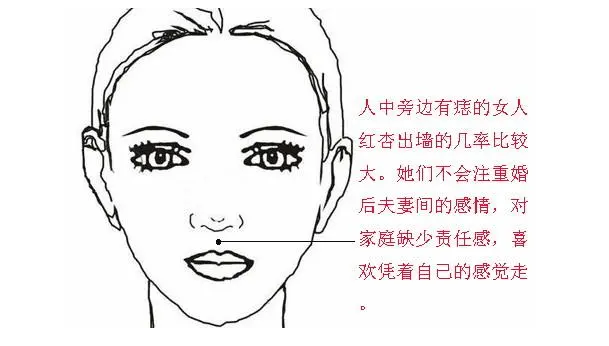 人中有痣的女人命运如何