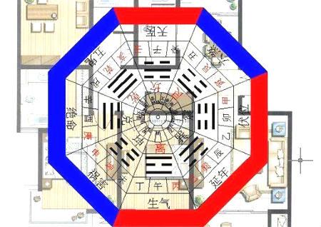 艮位是指的哪里