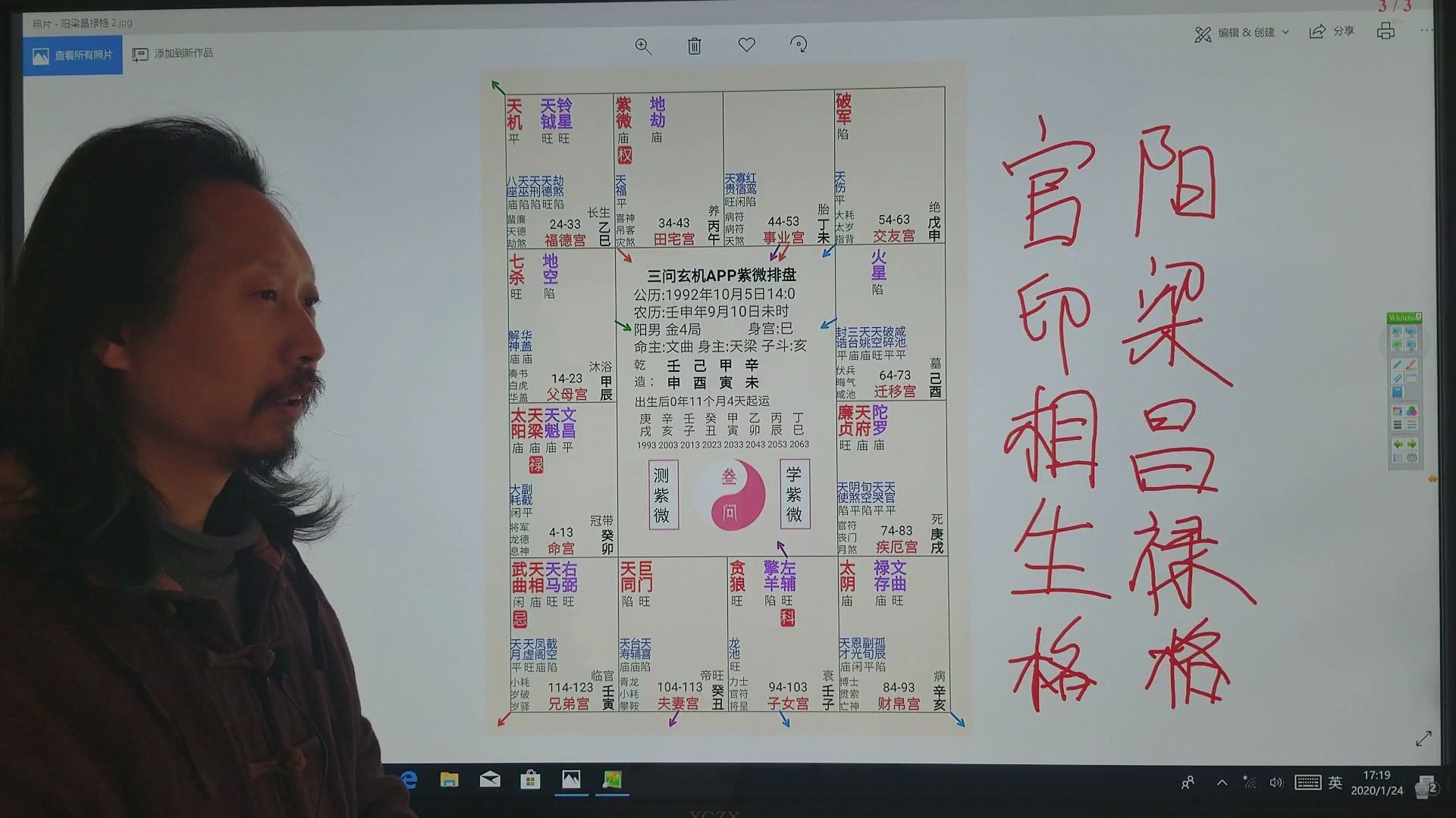 阳梁昌禄格体现了什么富贵格局