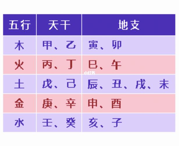 天干地支的五行阴阳属性是怎样的