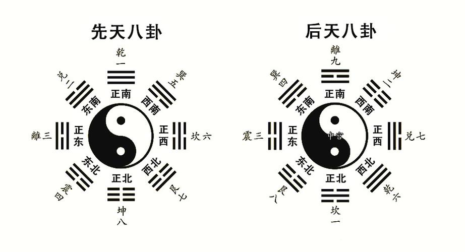 八卦位置的排序方法是什么