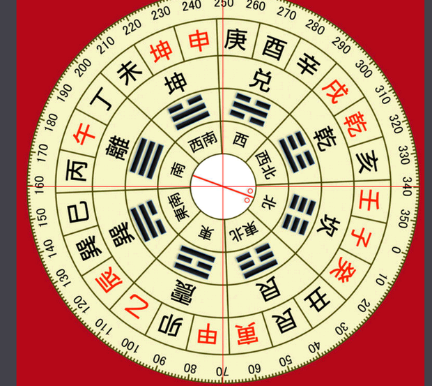 乾位来自于什么方位