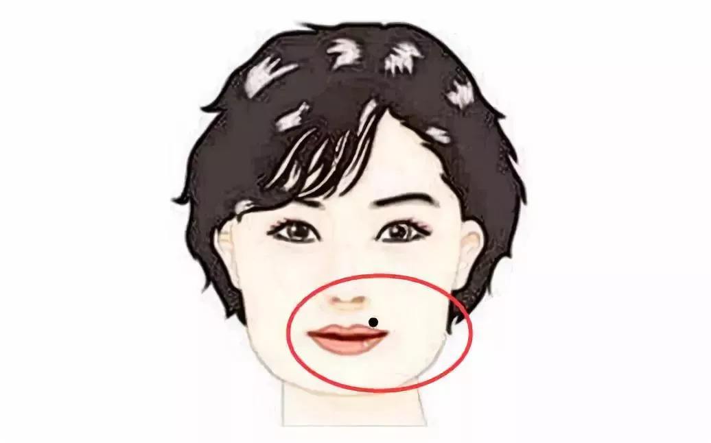 嘴角的痣有什么象征意义吗