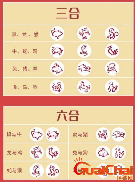 属蛇三合和六个合生肖是什么？属相三合和六个合是什么意思？