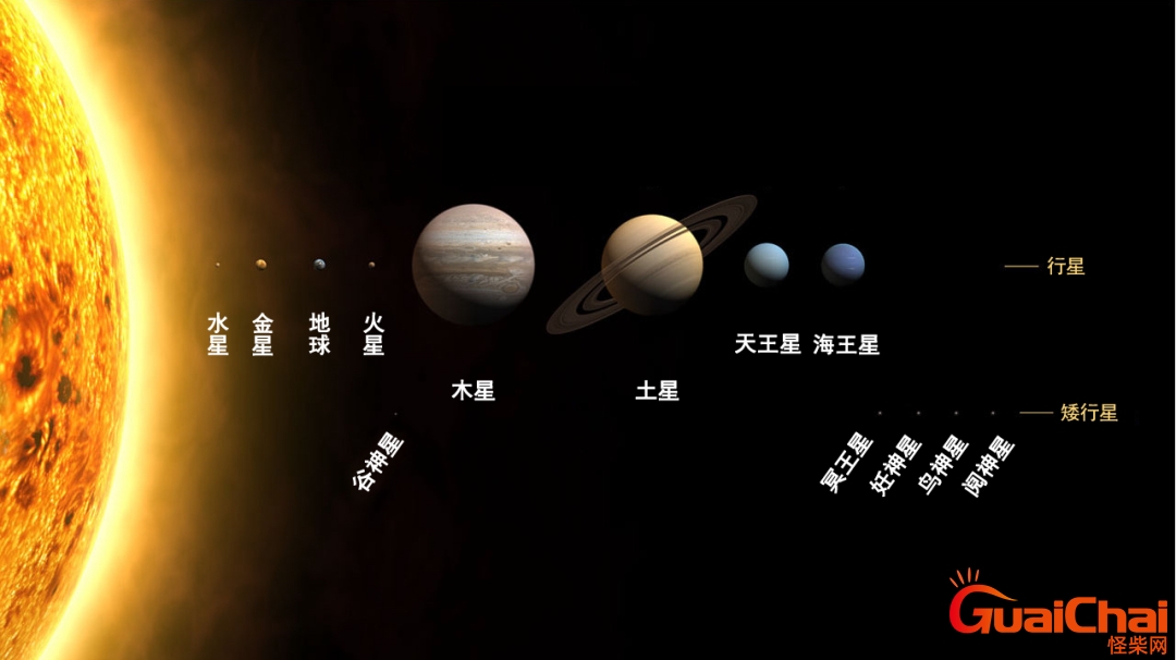 不同行星大小对比 所有行星大小对比