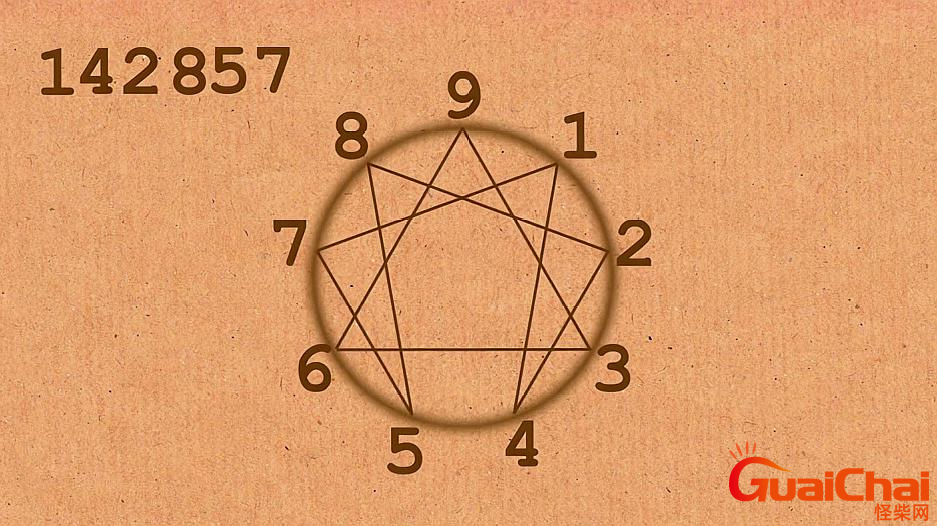 世界上最恐怖的数字  是哪几个数字
