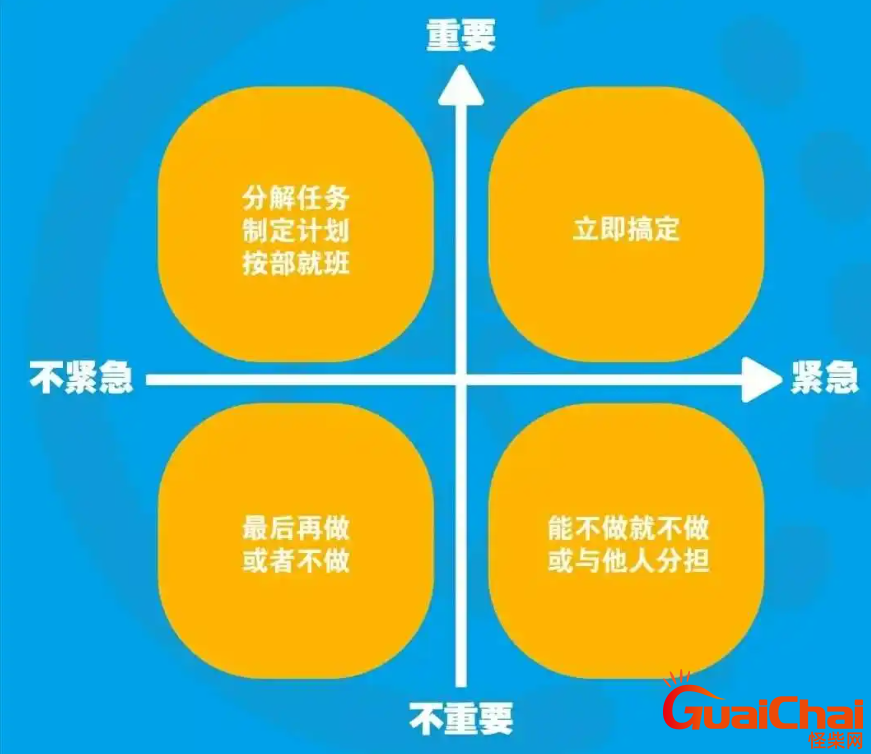 什么是时间管理四象限法则？四个象限分布图是怎么样的？