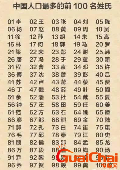 你知道2023年中国什么姓氏的人最多吗？为什么？