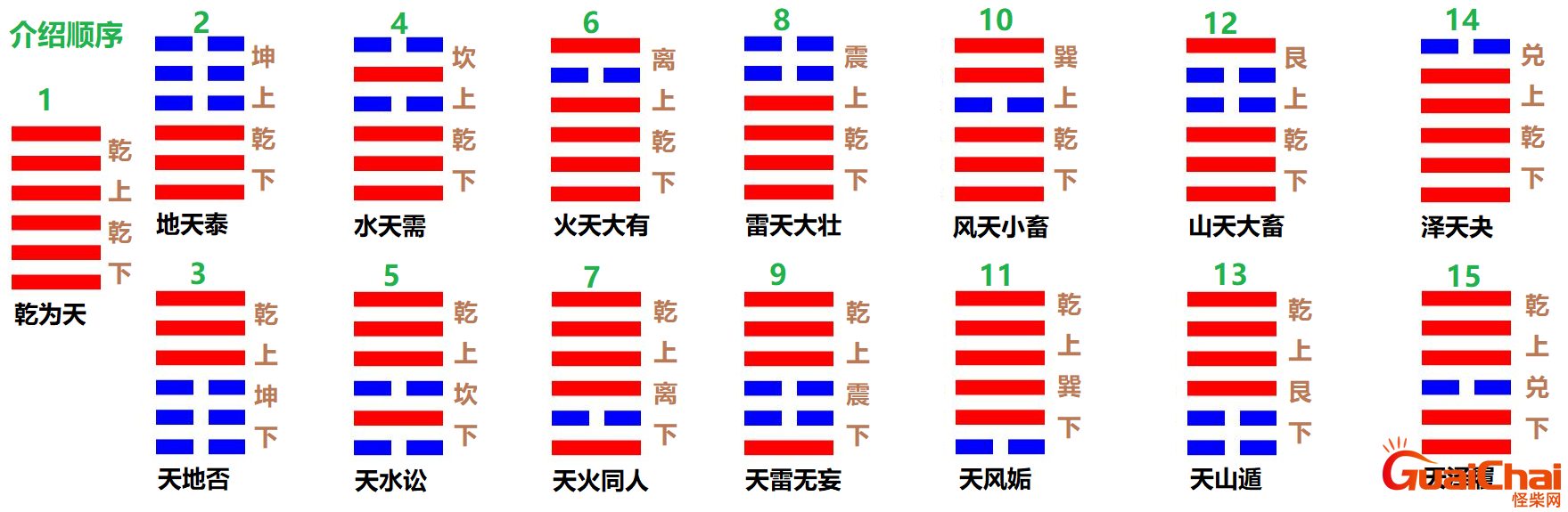 上乾下巽什么卦象？上乾下巽是吉卦吗
