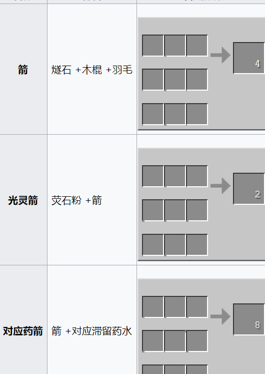 我的世界弓箭伤害是多少 怎么叠加伤害