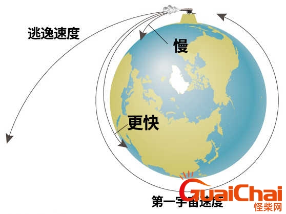 第一宇宙速度怎么推导出来的？第一宇宙速度是多少千米每秒