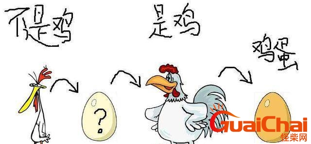 先有鸡还是先有蛋标准答案为什么？先有鸡还是先有蛋