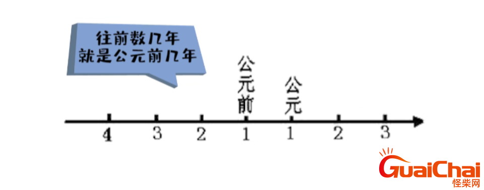 公元年怎么算的？公元1年是中国哪一年？