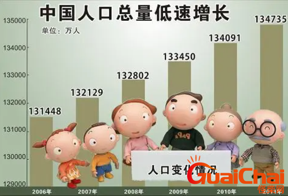 中国人口有什么特点？中国人口分布规律是怎样？