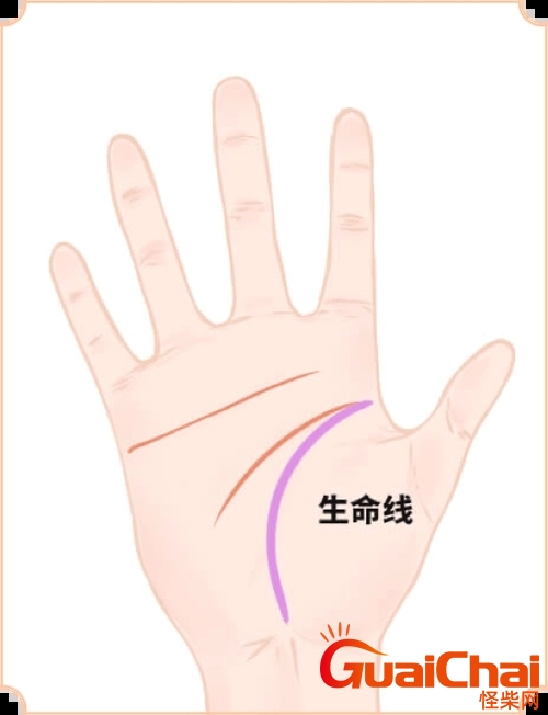 生命线看左手还是右手？生命线短寿命就短吗