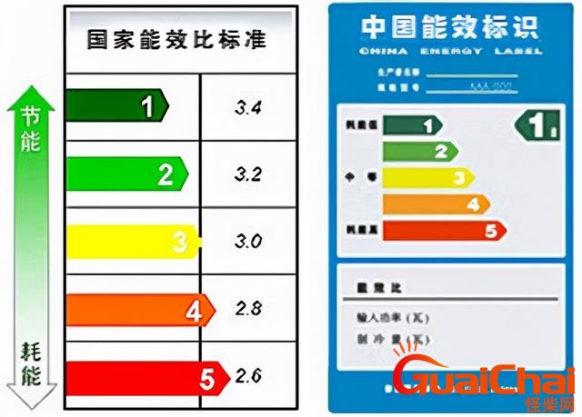 空调一级能效与三级能效的区别有多大？空调一级能效与三级能效的区别大吗