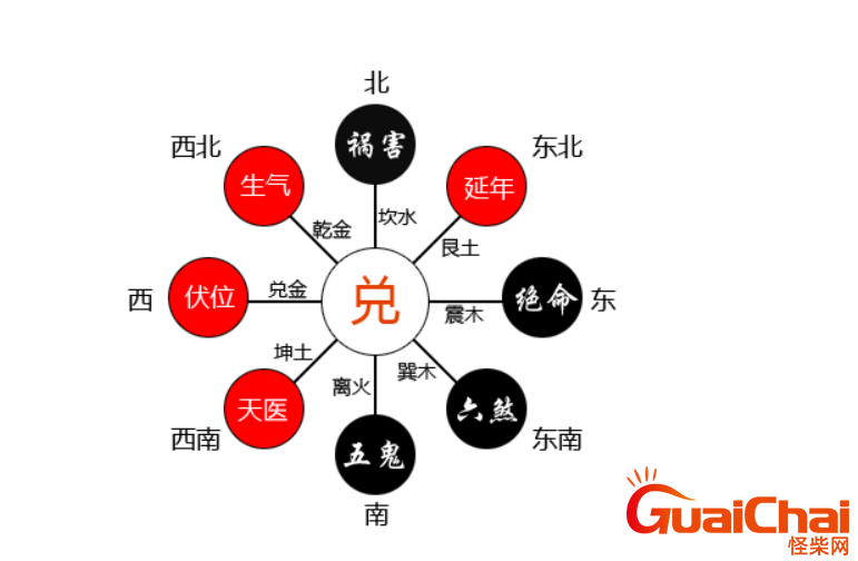 常说的东四命是什么意思  哪些人属于东四命