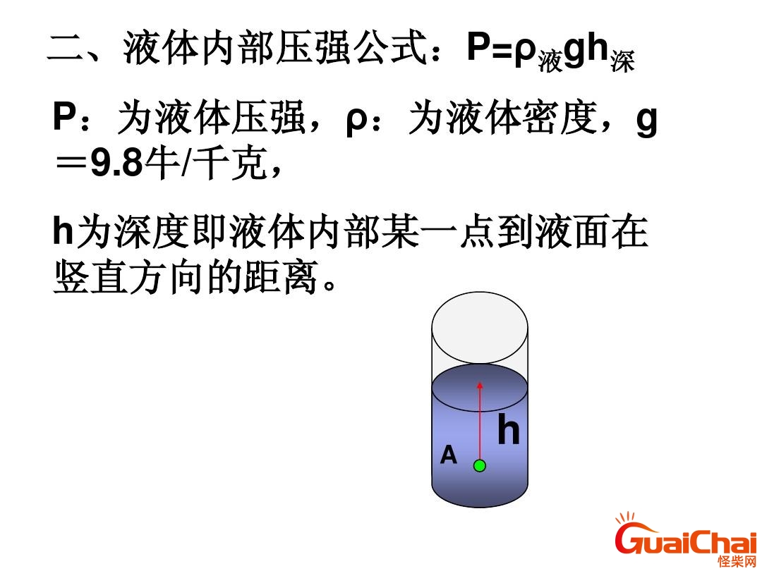 压强计算公式及单位 压强计算公式物理