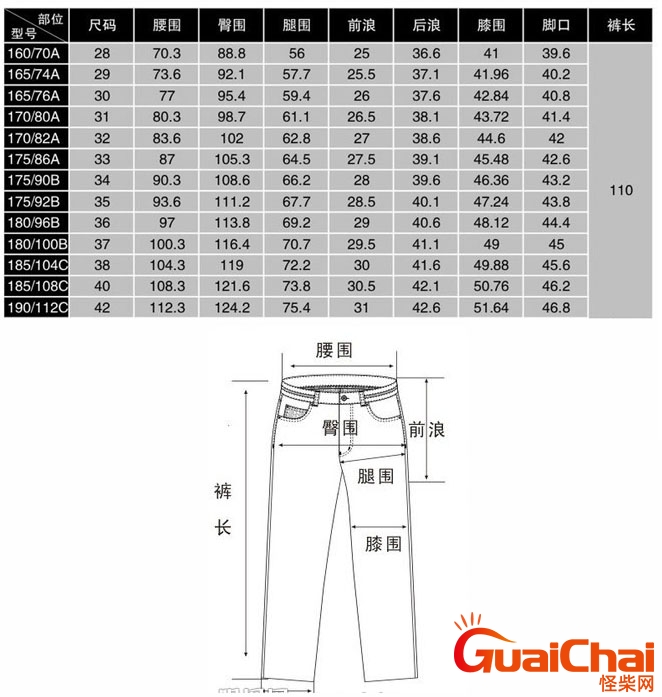 裤子尺码32是多大腰围？裤子尺码32是多大尺寸