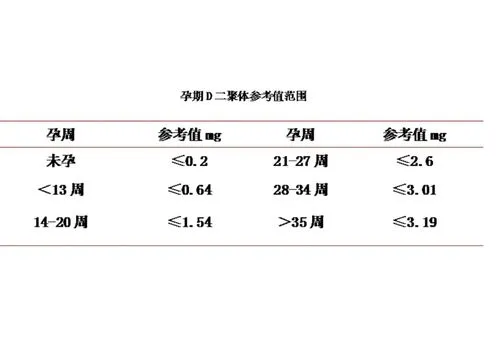 孕期d2聚体高怎么办？怀孕d2聚体偏高该怎么办？