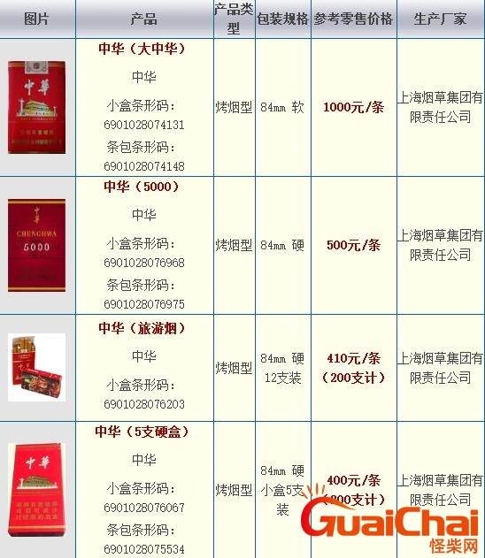 细支中华多少钱一包价格表 细支中华多少钱一包图片