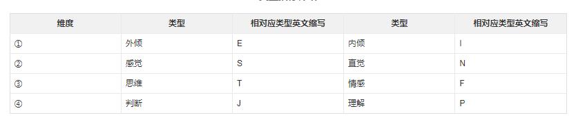 你有做过MBTI人格测试吗？有哪些不同的人格？