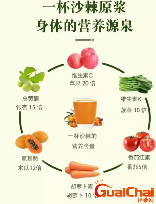 沙棘原浆的作用和功效？什么人可以喝？真的有用吗？