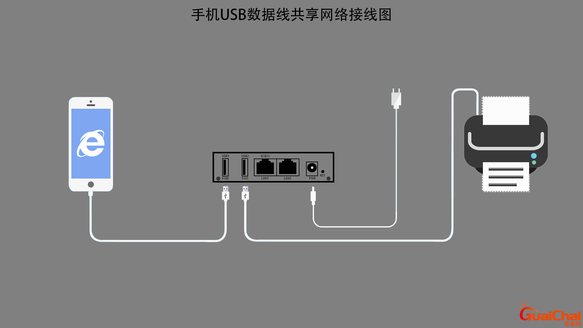 usb网络共享是什么意思？usb网络共享怎么打开