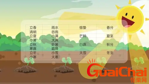 中国的24节气怎么排顺序    二十四节气分别是哪些
