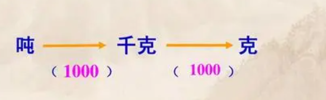 重量单位是怎么换算的？千克是什么？