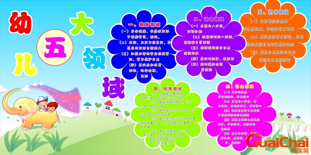幼儿园五大领域有什么？幼儿园五大领域什么意思？