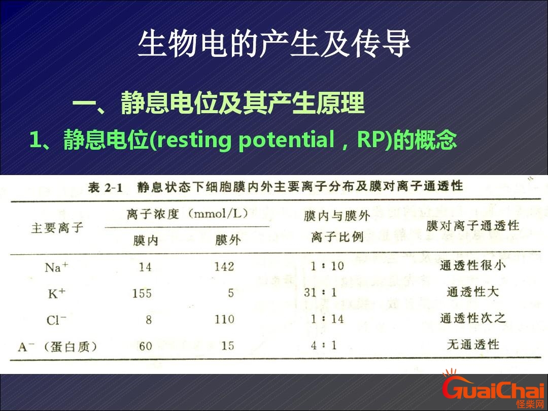 静息电位是怎样形成的？静息电位生产机制