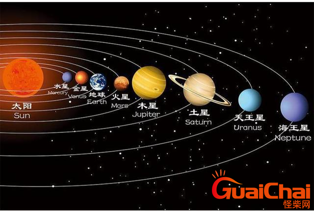 八大行星根据什么排行   八大行星分别有什么
