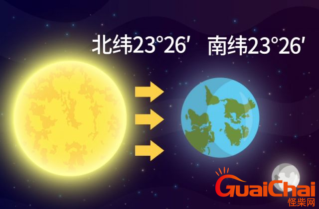 北回归线是什么意思    北回归线指的是啥