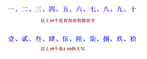 1~10数字的繁体字怎么写？1~10数字的繁体字是什么？