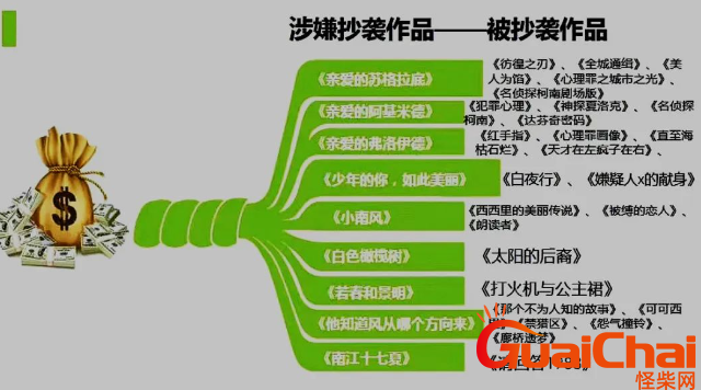 玖月晞的全部小说有哪些？都是抄袭融梗吗？