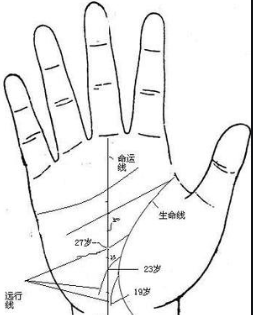 手纹线图解大全 怎么看手相？