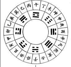 如何看一个人阳寿已尽？八字怎么看阳寿已尽