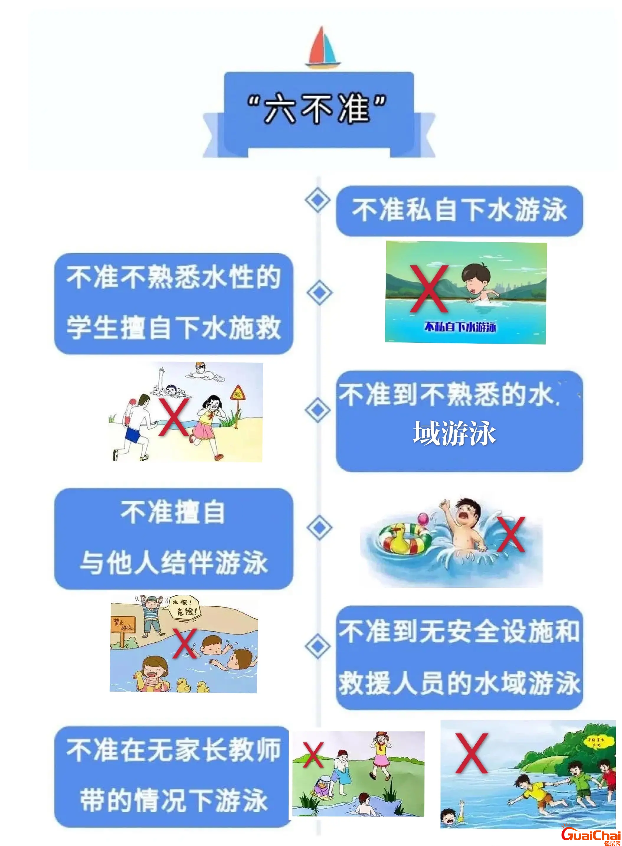 防溺水六不准 防溺水六不内容