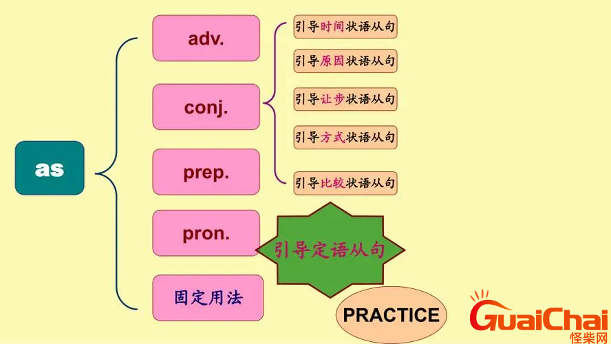 asif用法归纳总结？英语asif的用法
