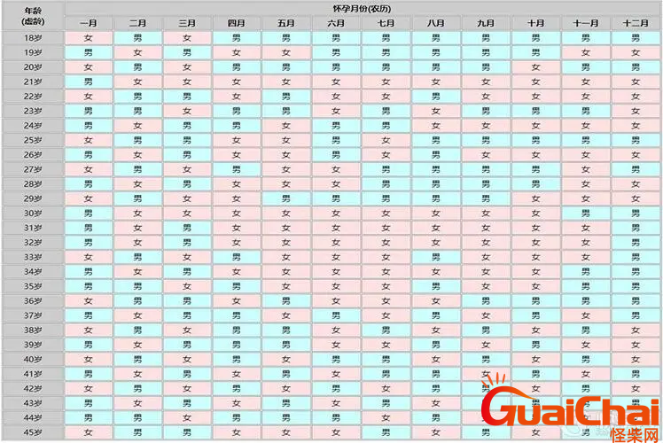 2021生男生女清宫图2021年推算表
