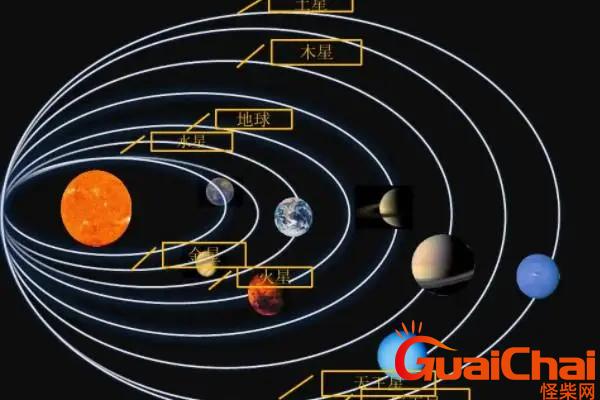 太阳系八大行星示意图是什么？一篇看懂他们的顺序、大小、速度的示意图