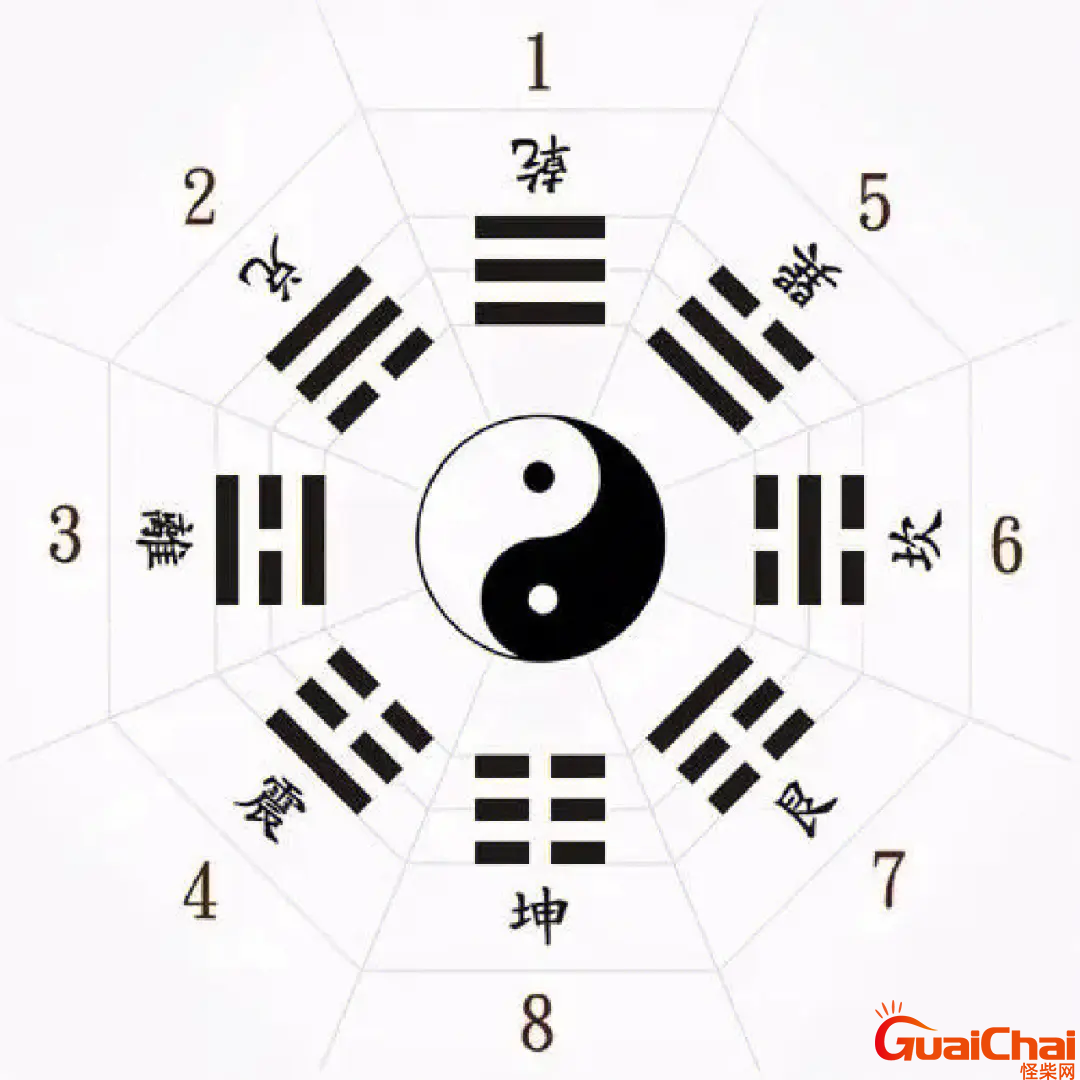 先天八卦图 先天八卦顺序