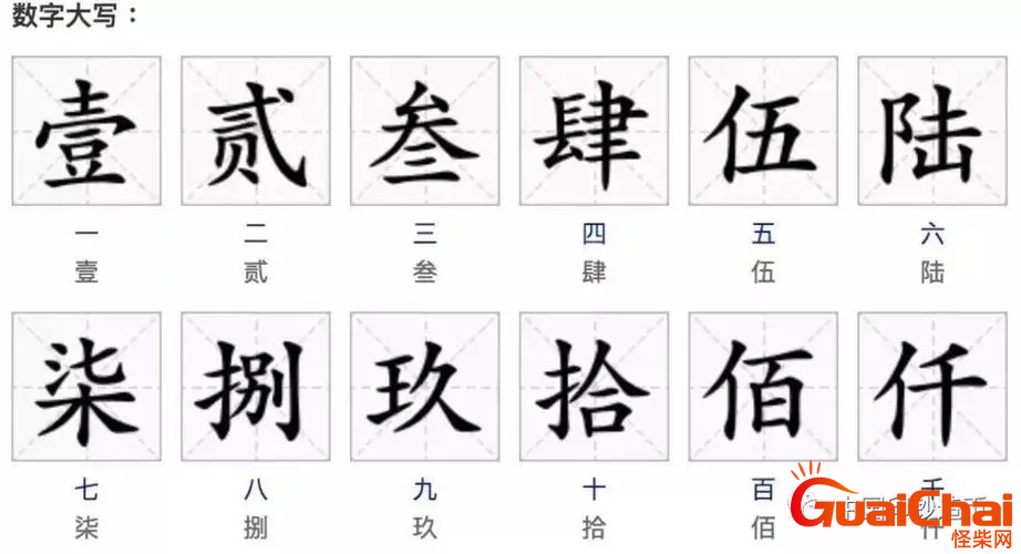 人民币大写怎么写？人民币大写标准字样？