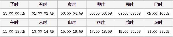 丑时是几点到几点钟属什么？丑时是几点到几点钟十二时辰