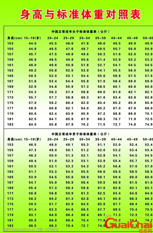 标准体重身高对照表女生 标准体重身高对照表男