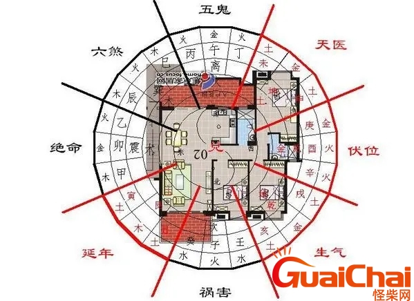 五种房子越住越穷图片 五种房子越住越穷速速搬家