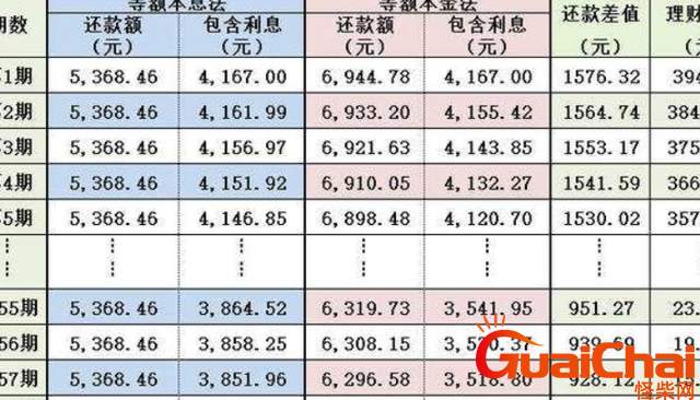 等额本息提前还款最佳时间计算公式 房贷等额本息提前还款最佳时间